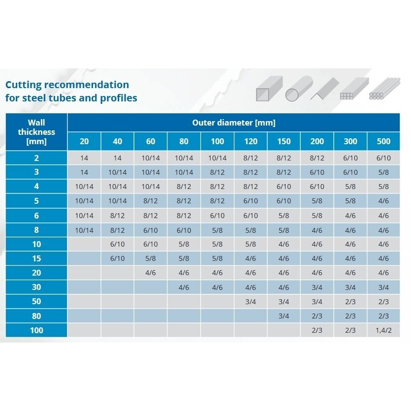 Metalo pjovimo juosta staklėms DoALL Silencer GP 27x0,9x2740 mm 8/12 5 vnt 1 Metalo pjovimo juosta staklėms DoALL Silencer GP 27x0,9x2740 mm 8/12 5 vnt 1